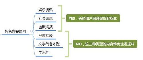 头条专栏是原创吗,揭秘原创内容的诞生之路