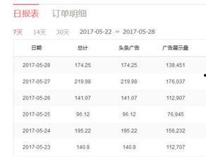 头条最高评分多少钱,揭秘爆款内容背后的秘密