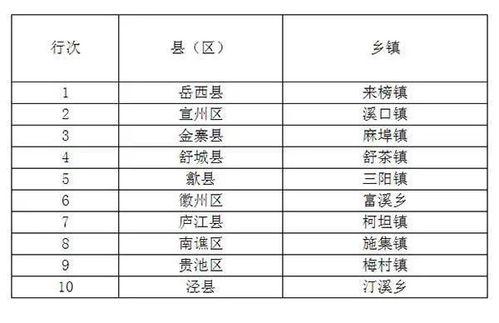 今日头条六安茶叶,揭秘六安茶叶的独特魅力与历史传承
