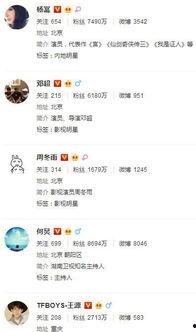 明星微博,揭秘明星私生活与公众形象的微妙平衡