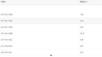 头条号领域单价