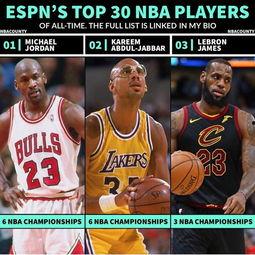 nba明星谁是30号